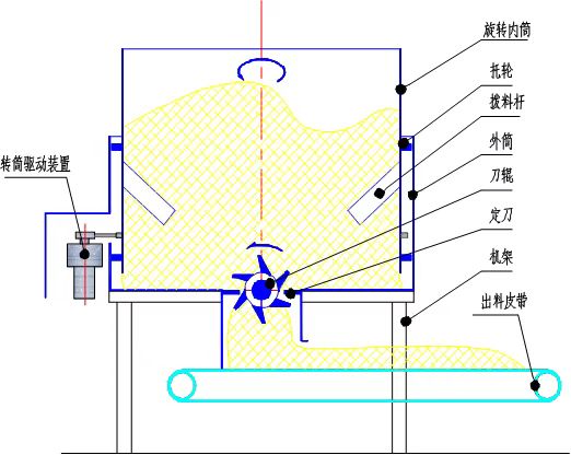 秸稈破碎機(jī)(實(shí)用新型專利：ZL 2018 2 1981906.6)